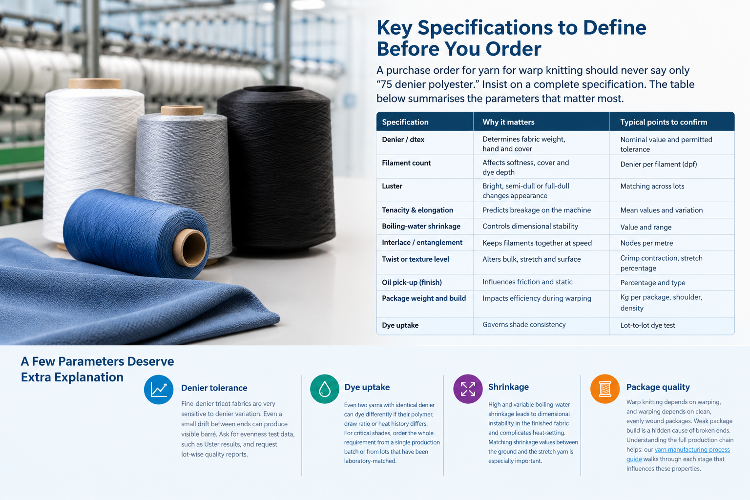 Yarn for Warp Knitting: The Complete Guide to Types, Specifications and Sourcing 7 FDY yarn for warp knitting