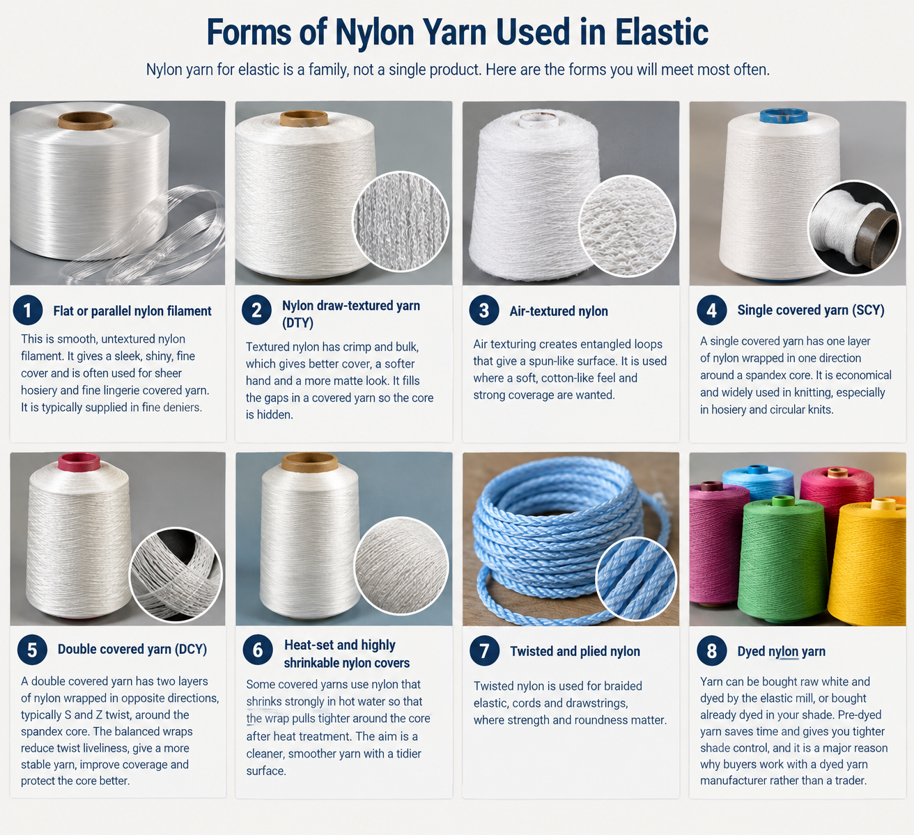 Nylon Yarn for Elastic: The Complete Guide to Types, Specifications, Applications and Bulk Buying 6 nylon 6 yarn