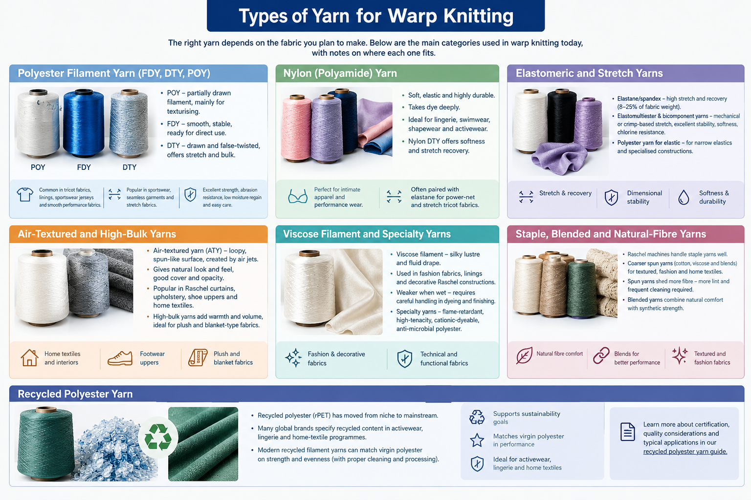 Yarn for Warp Knitting: The Complete Guide to Types, Specifications and Sourcing 6 nylon yarn for warp knitting