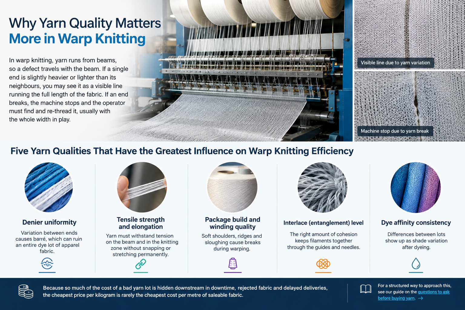 Yarn for Warp Knitting: The Complete Guide to Types, Specifications and Sourcing 5 polyester yarn for warp knitting