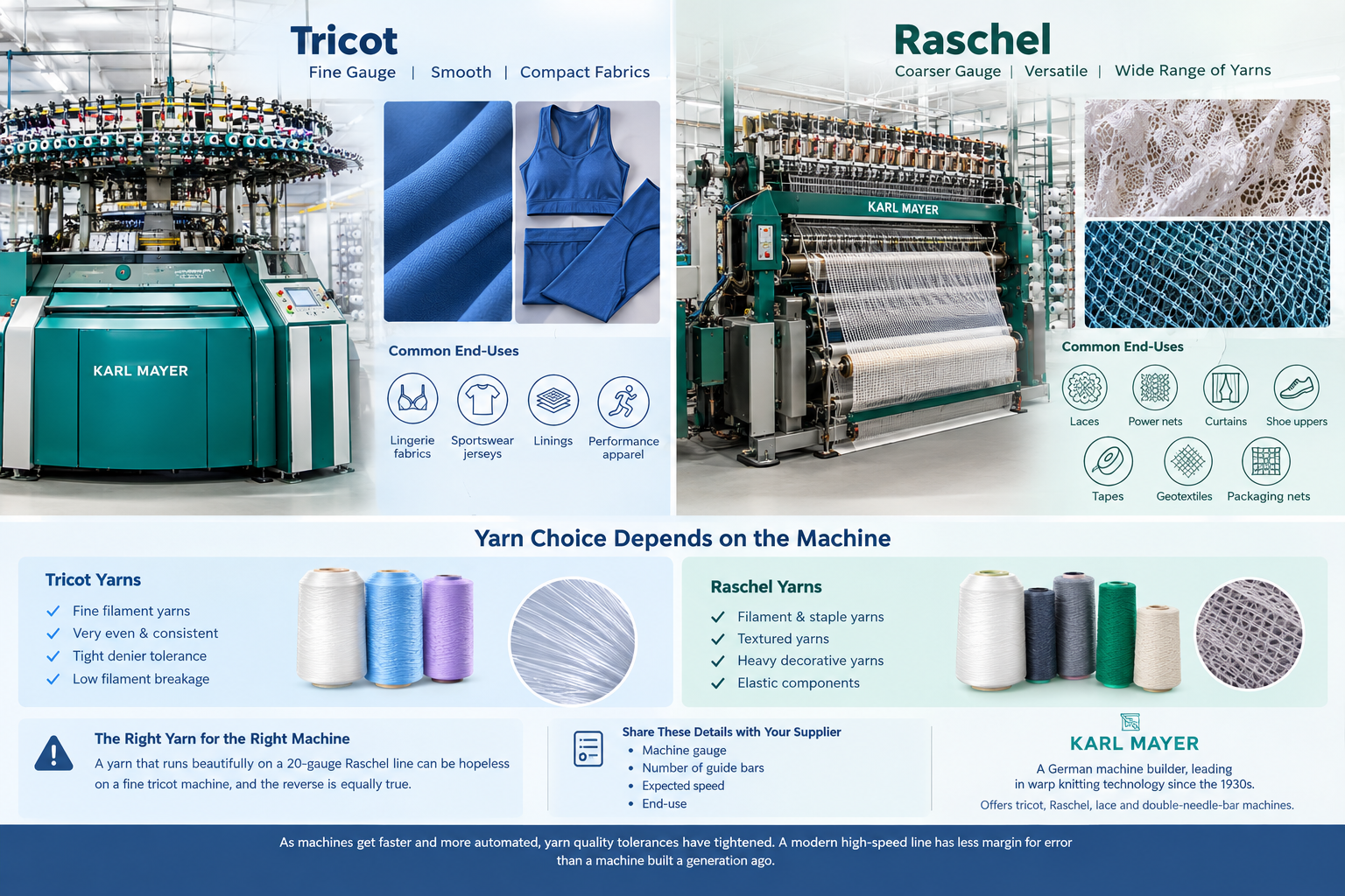 Yarn for Warp Knitting: The Complete Guide to Types, Specifications and Sourcing 3 tricot warp knitting yarn